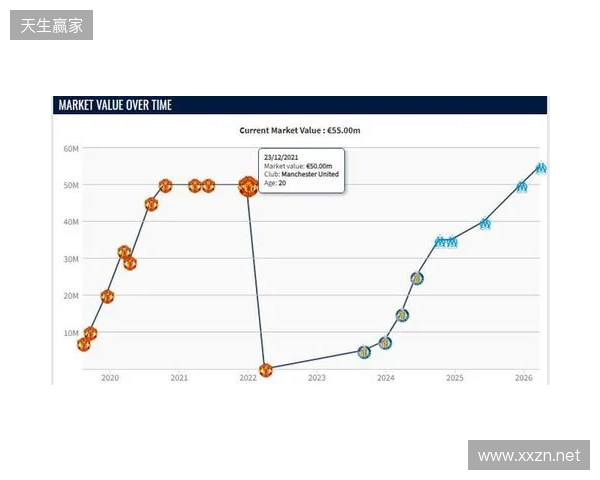 格林伍德身价上涨至5500万欧，超越曼联时期巅峰身价