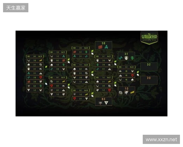 PGL瓦拉几亚S8瑞士轮第四日结束，XG将在2-2组对阵Spirit